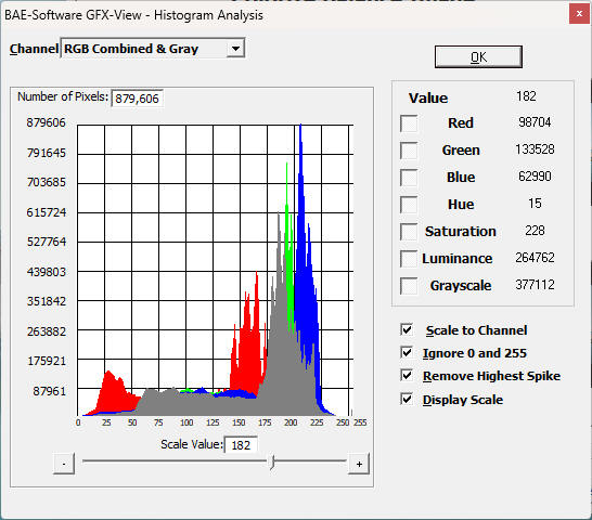 Histogram