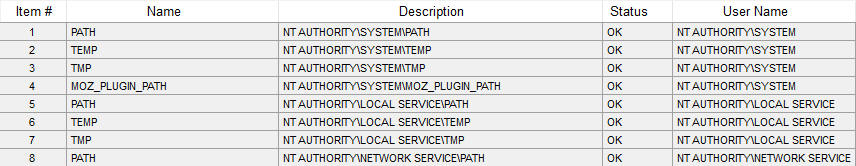 Environmental Variables (User)