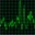System Performance Graphs